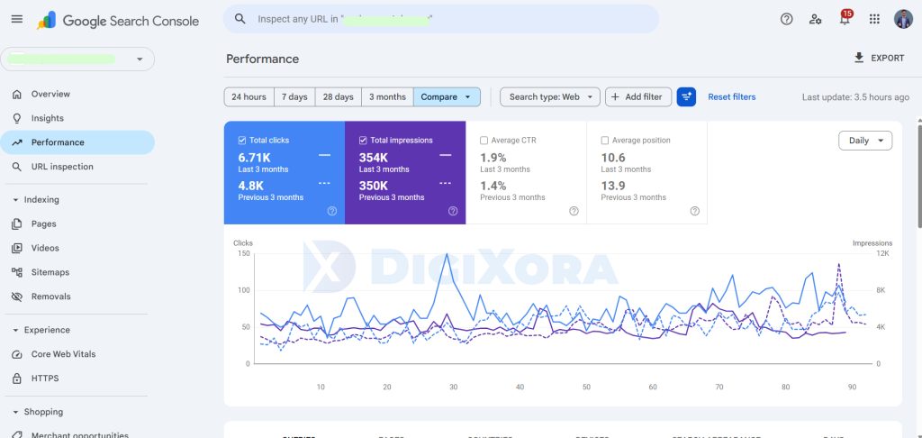 how local SEO helps small businesses improve rankings