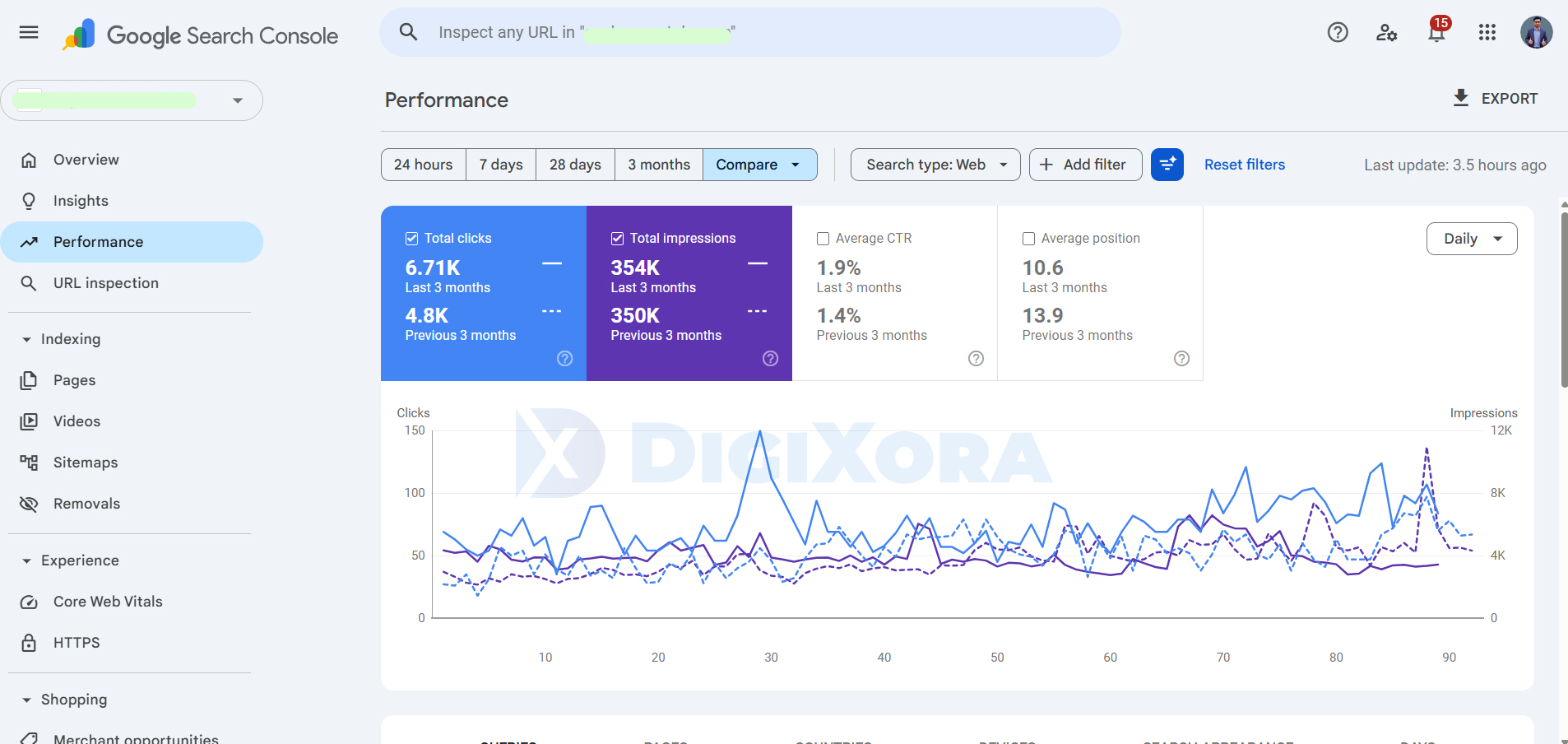 how local SEO helps small businesses improve rankings